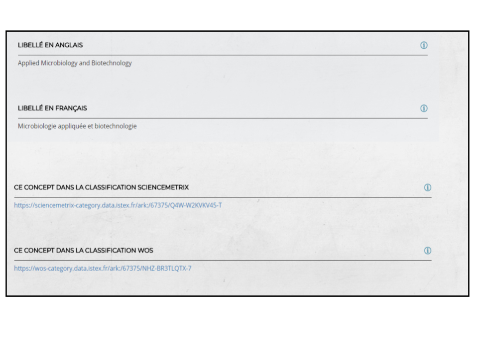 exemple du concept Microbiologie appliquée et biotechnologie dans le jeu scopus-category.
